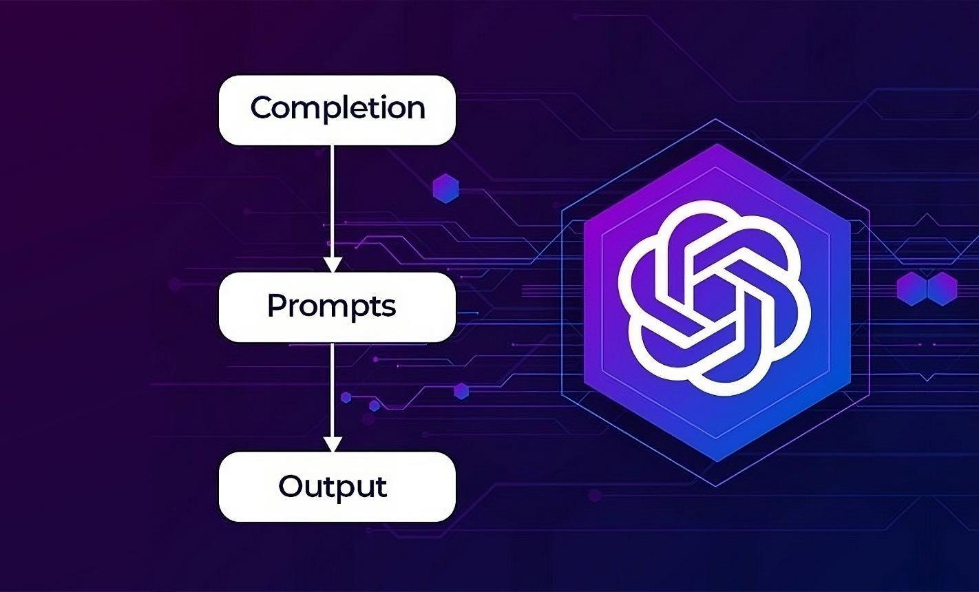 Chat GPT Integration Service